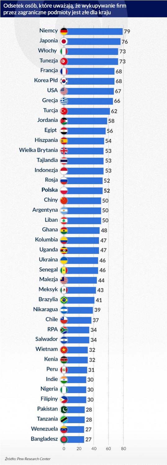 (infografika DG)