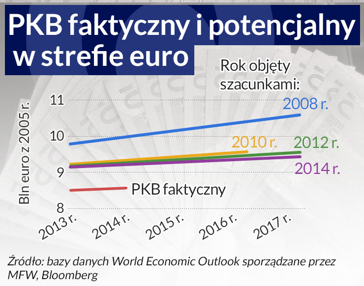 Uwagi o nowej hipotezie długookresowej stagnacji