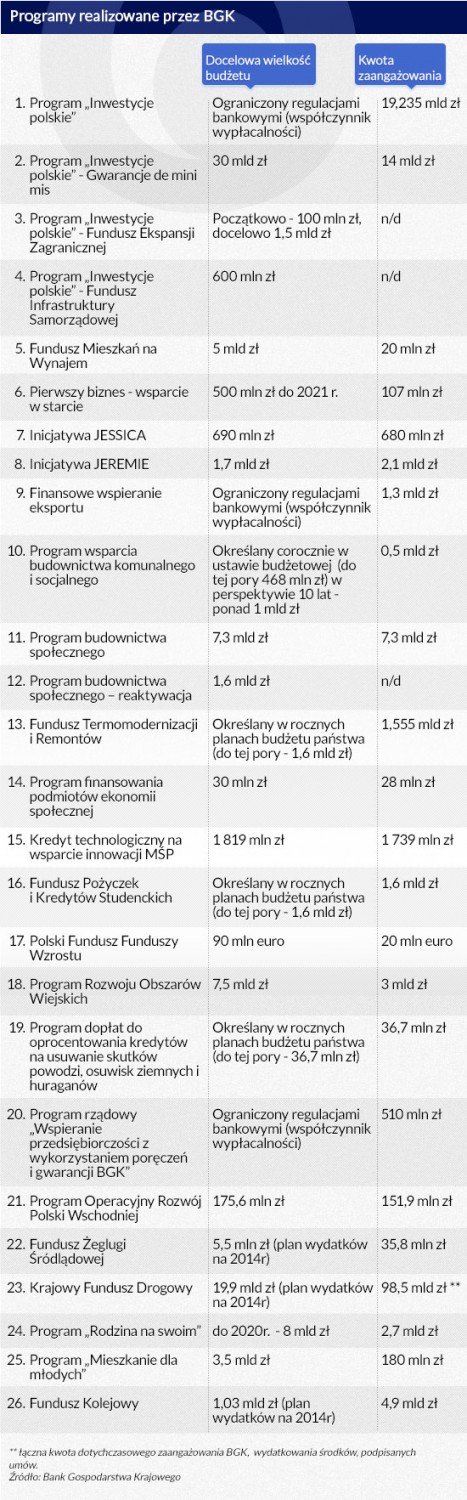 (infografika: Dariusz Gąszczyk)