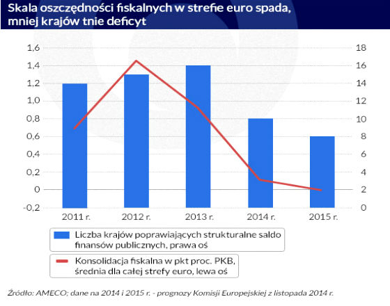 Koniec z polityką ostrego zaciskania pasa