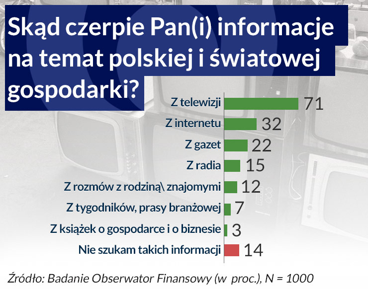 Drobny biznes myśli mało, bo pracuje