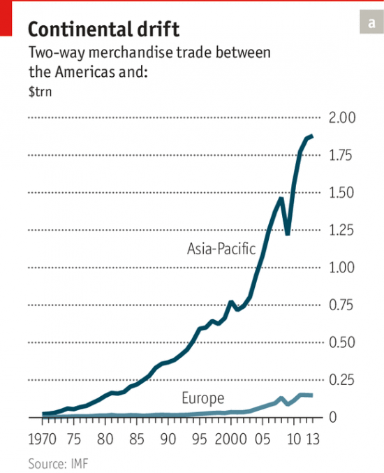US trade eu and pacific