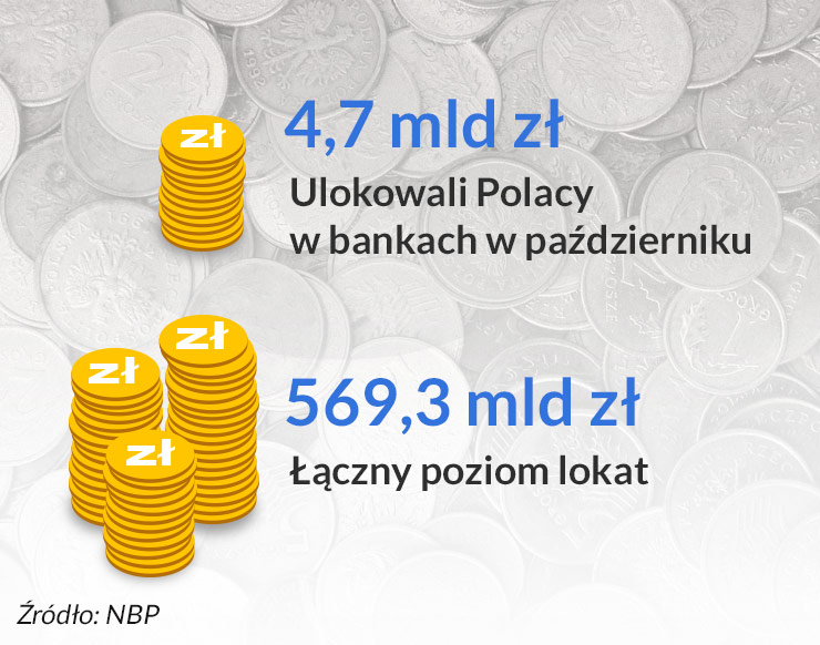 Październik znów miesiącem oszczędzania