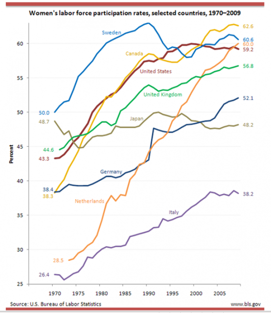 women in the workforce