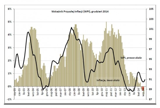 Drozdowicz, inflacja 12.12.14