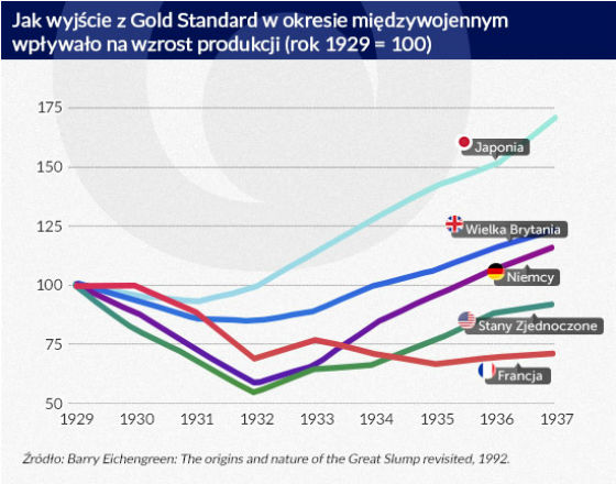 Euro powtarza błędy z lat 30. XX w.