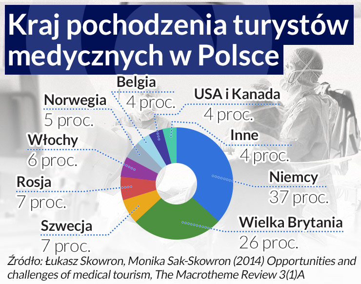 Polskie szpitale mogą zyskać na transgranicznym leczeniu