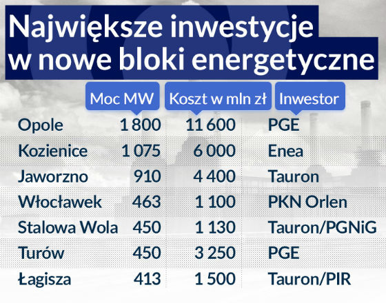 Bilansowanie mocy