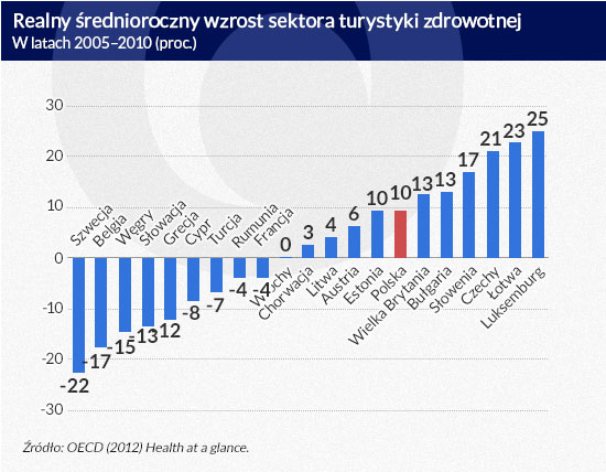 Realny-średnioroczny-wzrost