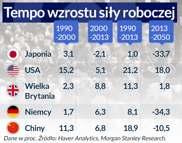 Demografia i ekonomia: czas zapomnieć o przeszłości