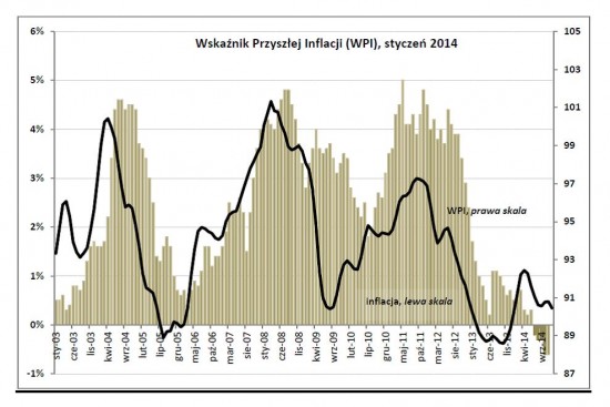 Drozdowicz, inflacja, 14.1.15