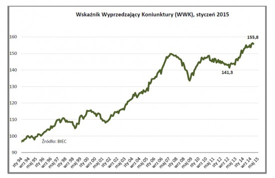 Drozdowicz, koniunktura, 27.1.15