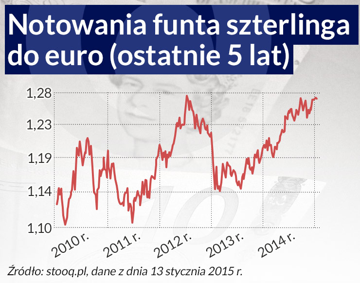 Wielka Brytania bez Unii nie zginie