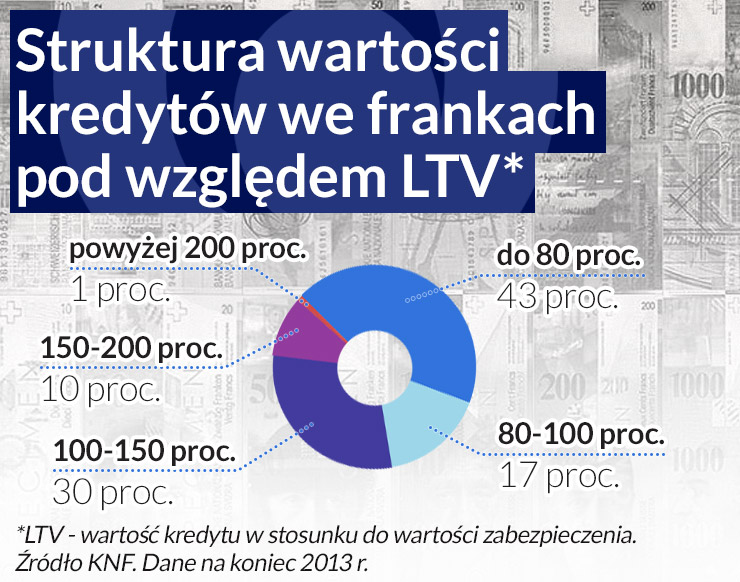 Pospieszne liczenie bankowych portfeli