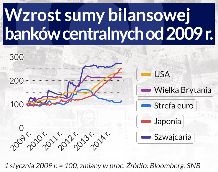 Monetarne kości zostały rzucone