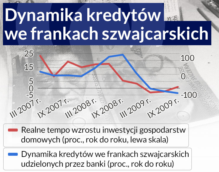 Jak wyglądałby świat bez frankowiczów