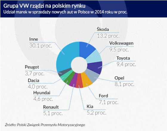 Motoryzacyjne odbicie w krajach Unii