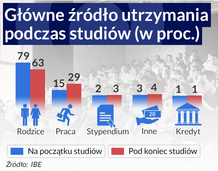 Z dyplomem na garnuszku u rodziców