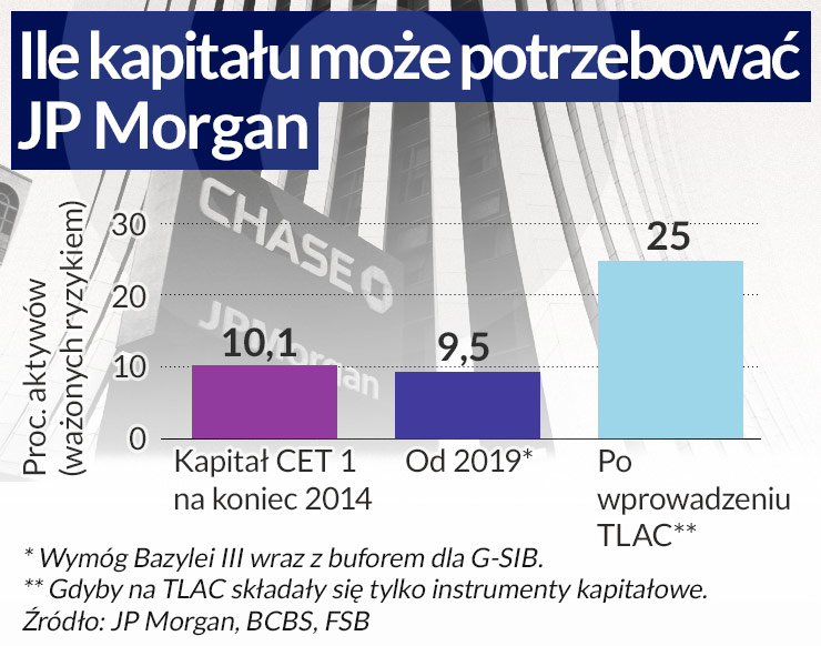 Koniec z bankami za dużymi by upaść