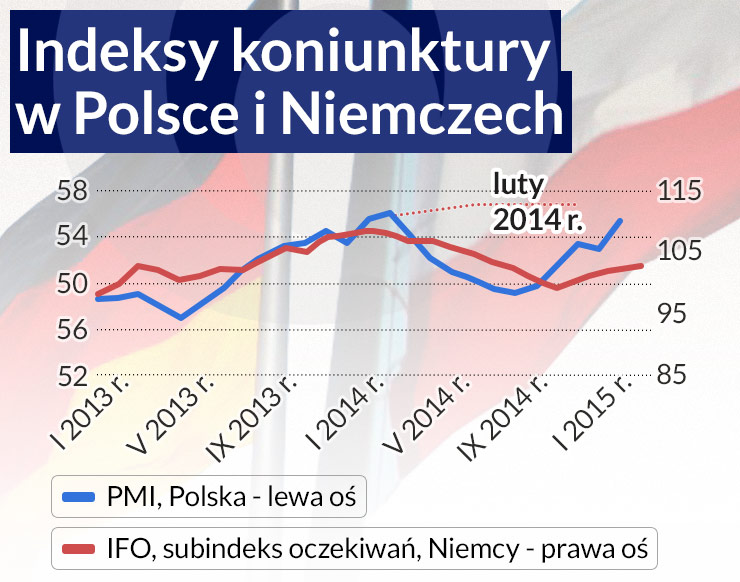 Kryzys na wschodzie nie psuje nastrojów na zachodzie