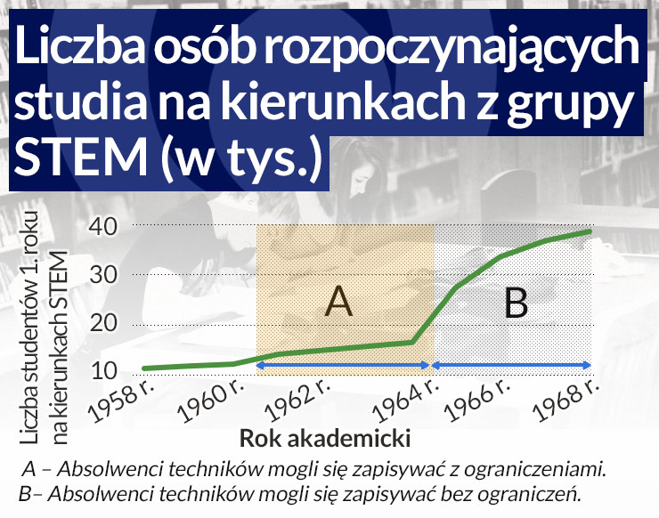 Jaką wartość ma tytuł naukowy