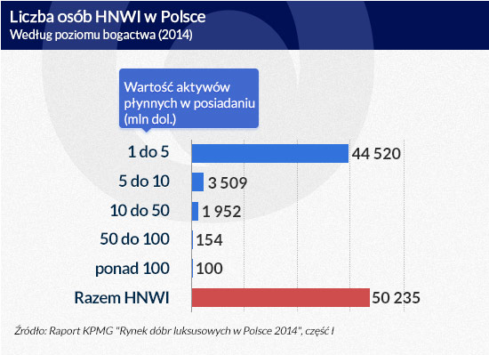 Liczba-osób-HNWI-w-Polsce-