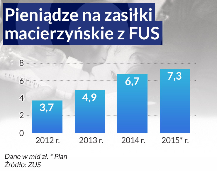 Szykuje się nowe becikowe