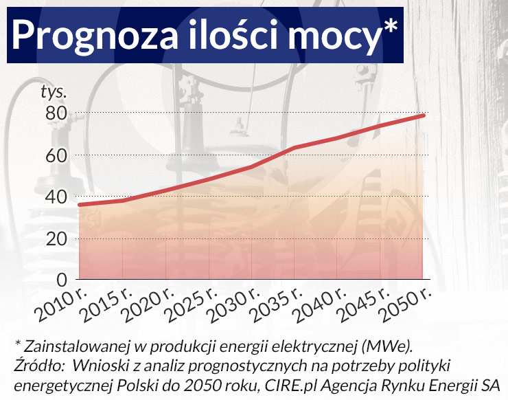 Energetyka gra na blackout