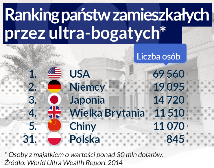 Za pół wieku możemy być naprawdę bogaci