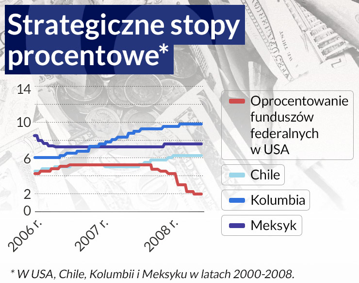 Iluzja niezależności polityki pieniężnej przy zmiennym kursie