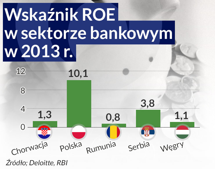 Frank zaraża bilanse banków nie tylko w środkowej Europie