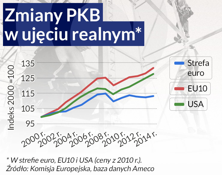 Stagnacja w strefie euro na wieki wieków