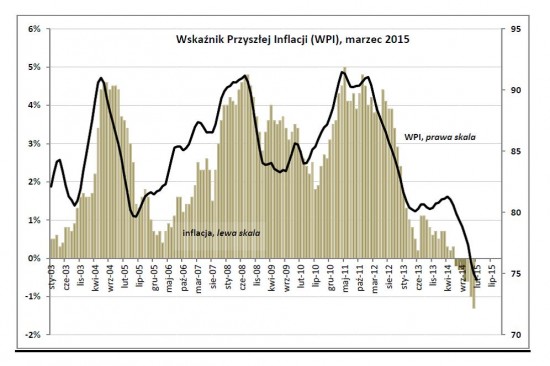 Drozdowicz, inflacja, 13.3.15