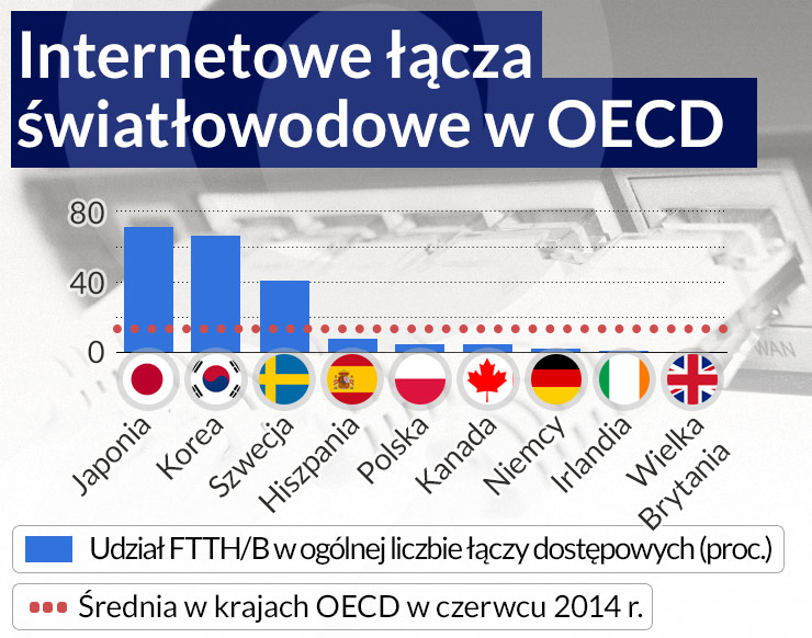 Świat ucieka Europejskiej Agendzie Cyfrowej