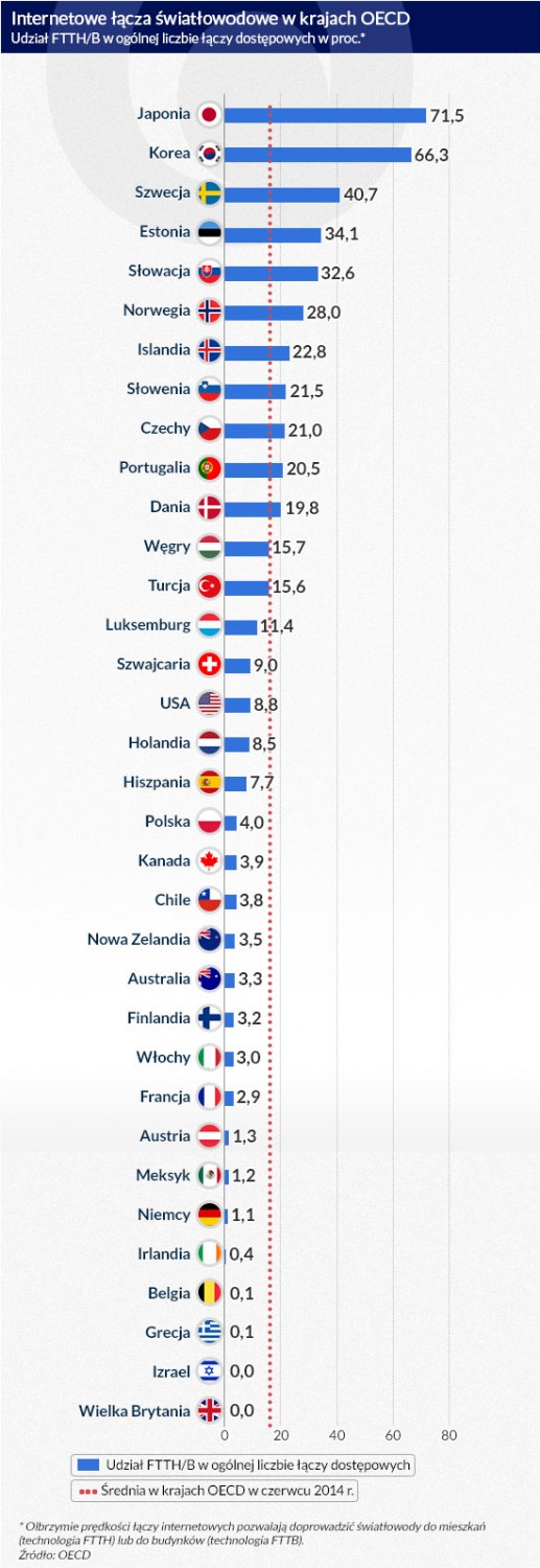 (infografika Dariusz Gąszczyk)