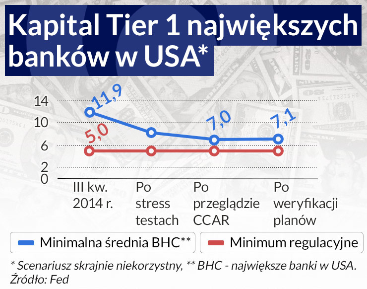 Mocny kapitał ważniejszy od spektakularnych wyników