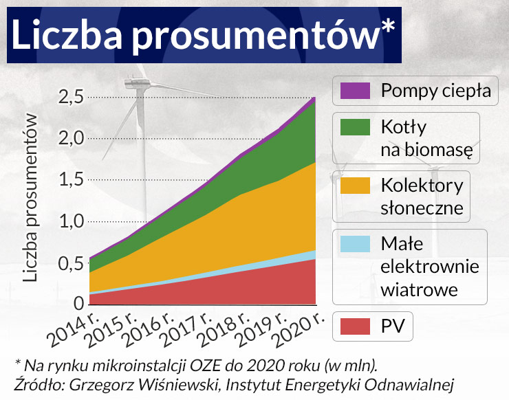 Energetyczne mrówki w ofensywie