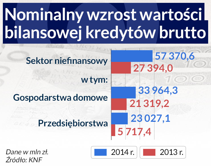 Banki szukają oręża na trudne czasy