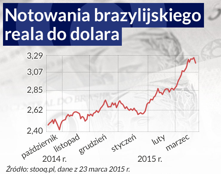 Realowi potrzebny wstrząs, jak piłkarzom Brazylii