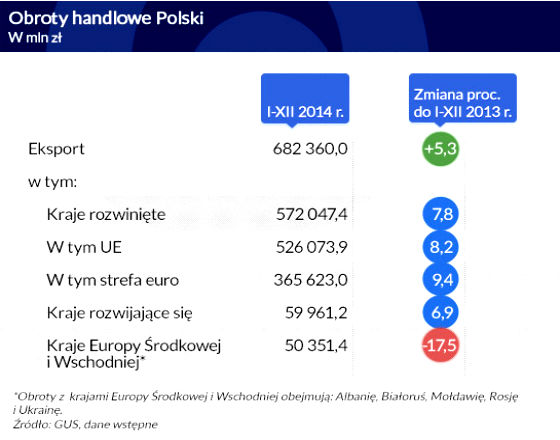 Małymi krokami zdobywa się rynki krajów Afryki