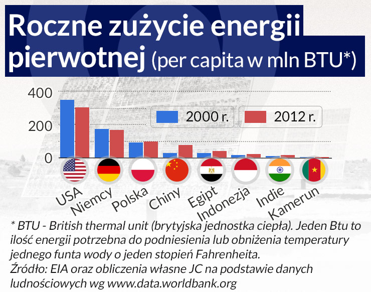 Energia odnawialna nie bierze się z Kany Galilejskiej