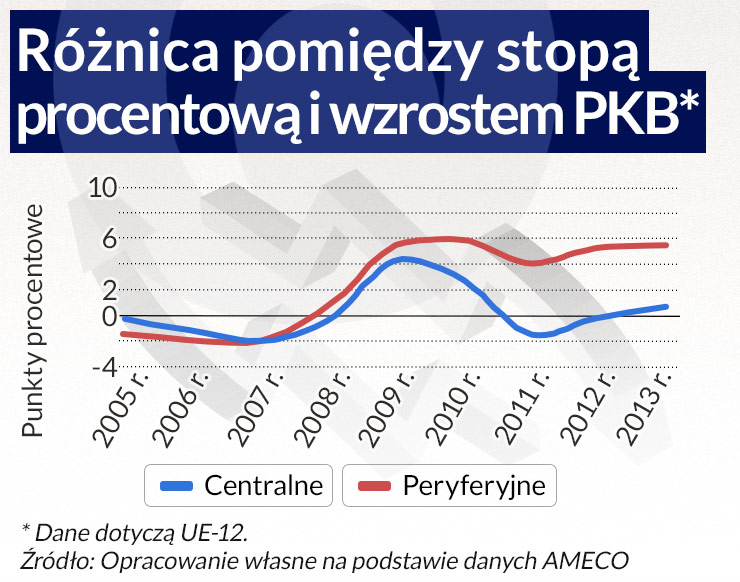 Ryzyko zaniżania wyceny ryzyka