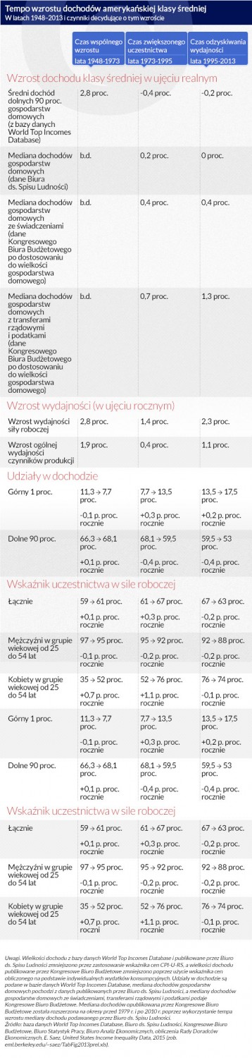 (infografika D.Gąszczyk)