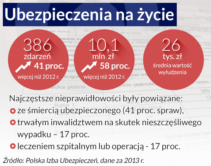 Oszuści są coraz sprytniejsi, ale i profilaktyka coraz lepsza