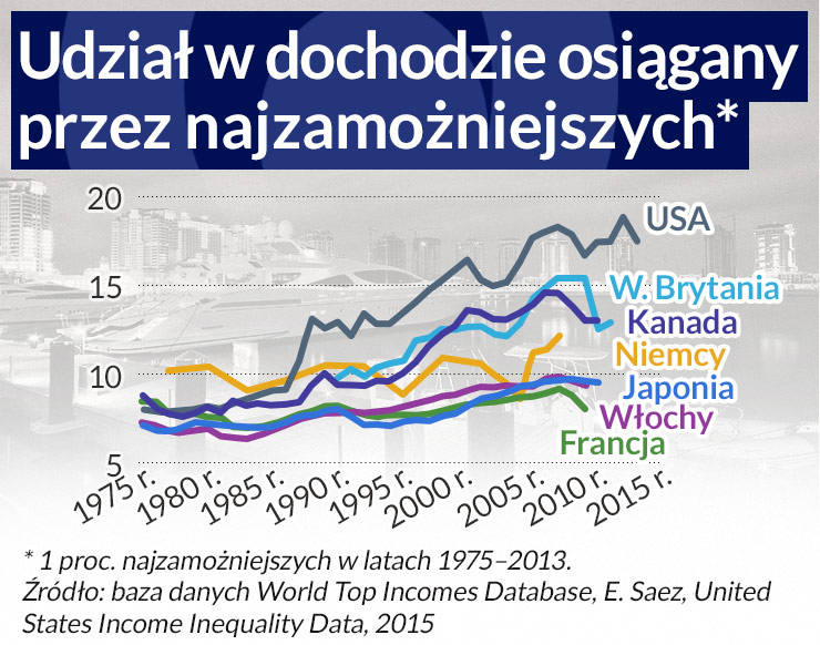 Krótka historia ekonomii amerykańskiej klasy średniej