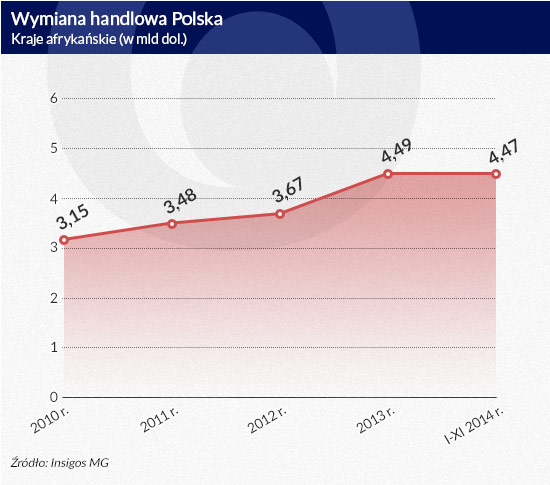 Wymiana-handlowa-Polska