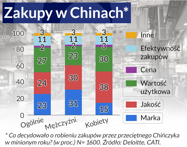 Chińczyk to nie dziecko we mgle