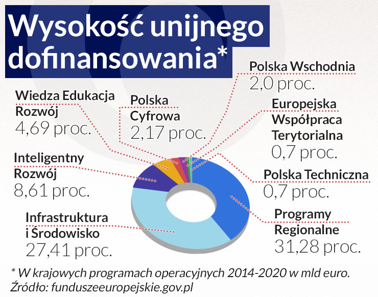 ARP będzie łączyć ogień z wodą w innowacjach