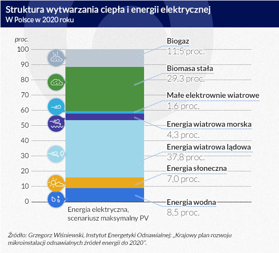 (infografika Dariusz GÄszczyk) 