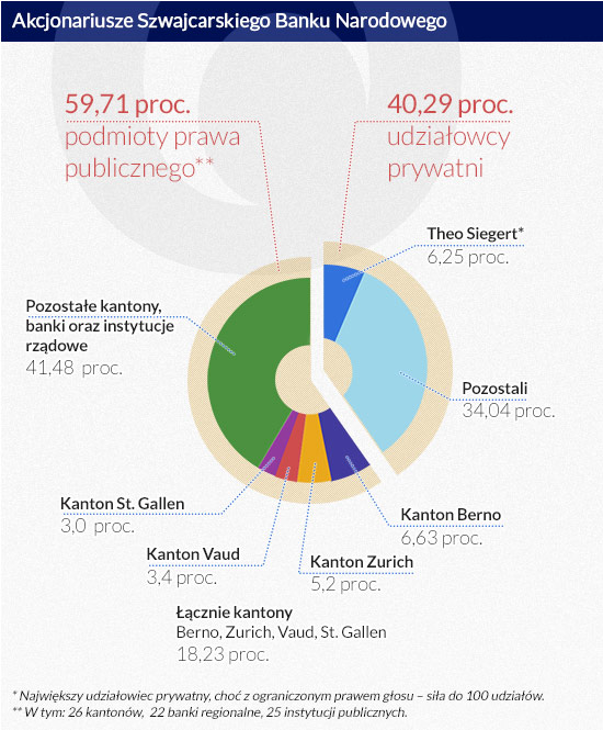(infografika Dariusz GÄszczyk)